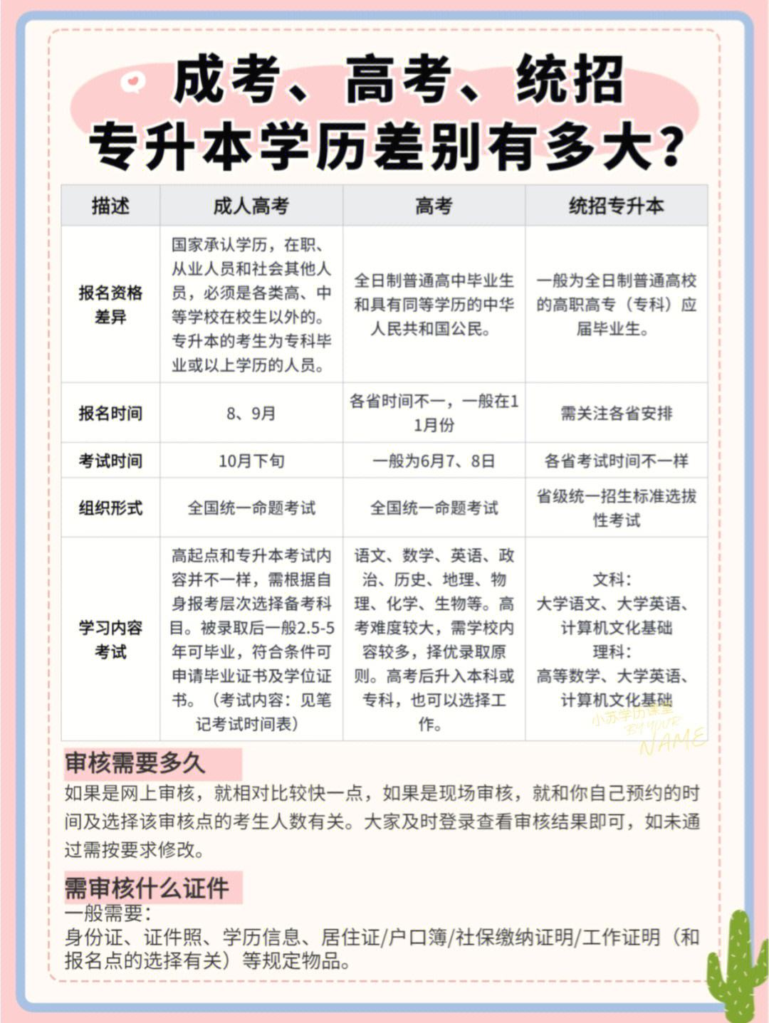 全日制和函授的区别有什么不同