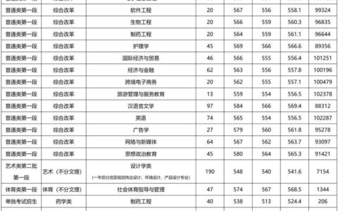 湖州师范学院2024录取分数线(湖州师范二本分数线)