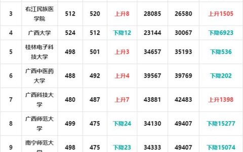 理科一本分数线2024(2024年二本最低线)