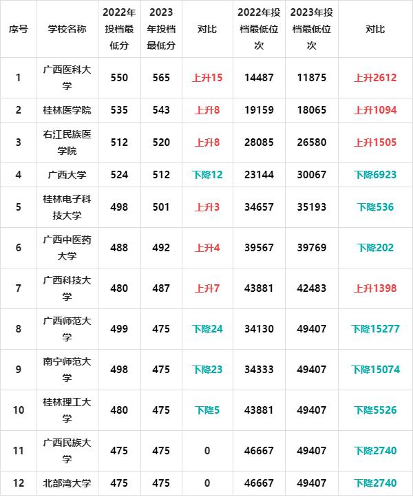 理科一本分数线2024