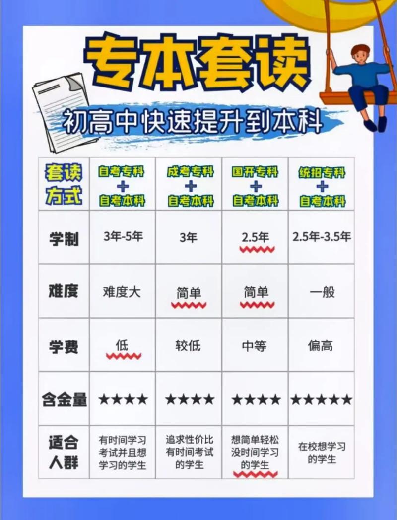 读了大专怎么升本科