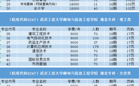 武汉工程大学专业(潘慧明任武汉工程大学副书记)