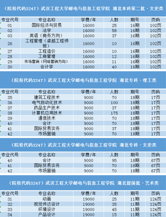 武汉工程大学专业