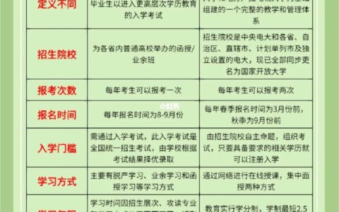 国家开放大学属于什么教育类别