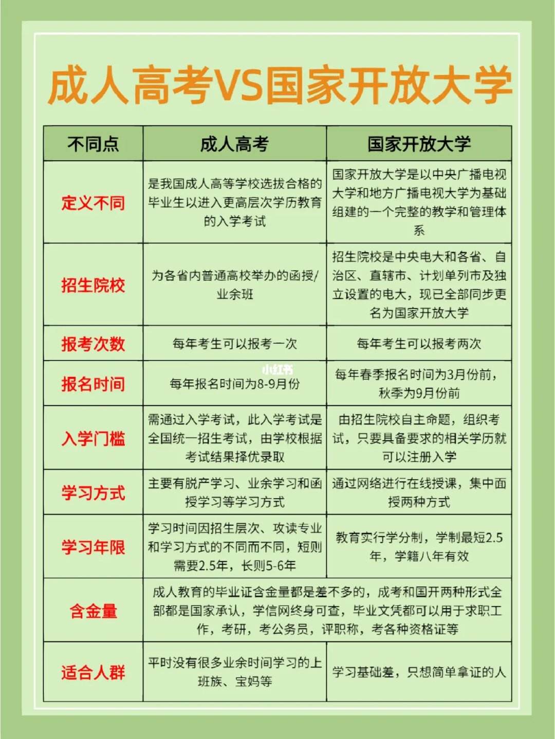 国家开放大学属于什么教育类别