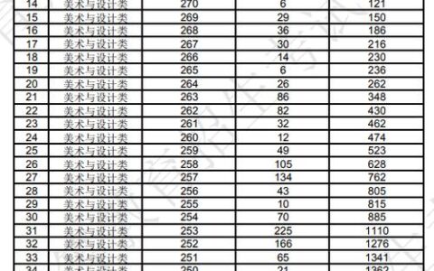辽宁一本线多少分2024(辽宁一二本分数线)