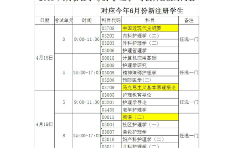 护理自考本科考哪几门