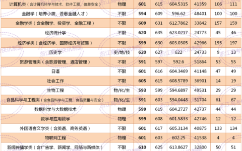浙江专科分数线(杭州大专录取分数线)