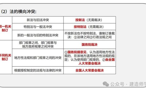 一级建造师法律法规(一级建造师考试科目)