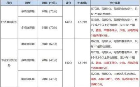 经济师考中级(会计师证报考条件)