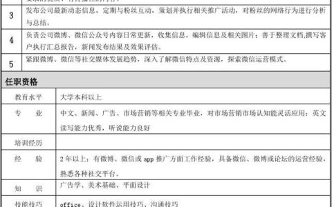 全媒体运营师岗位要求(新媒体运营岗位职责描述)