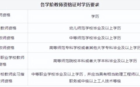 初中教师资格证报考学历要求(中职教师资格证的条件)