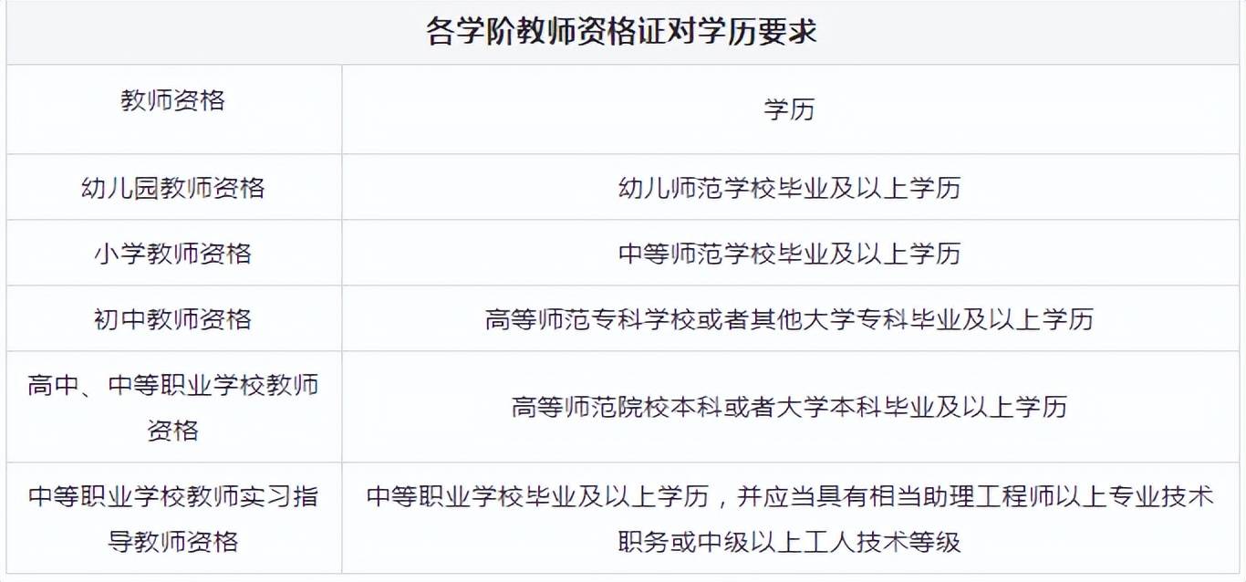教师资格证报考普通话要求