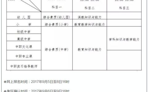 国际汉语教师资格证报名费多少(国际中文教师证书怎么考)