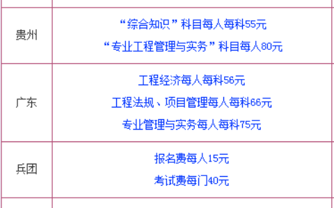 考一级建造师全部费用(一级建造师多少钱能办)