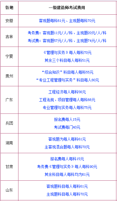 考一级建造师全部费用
