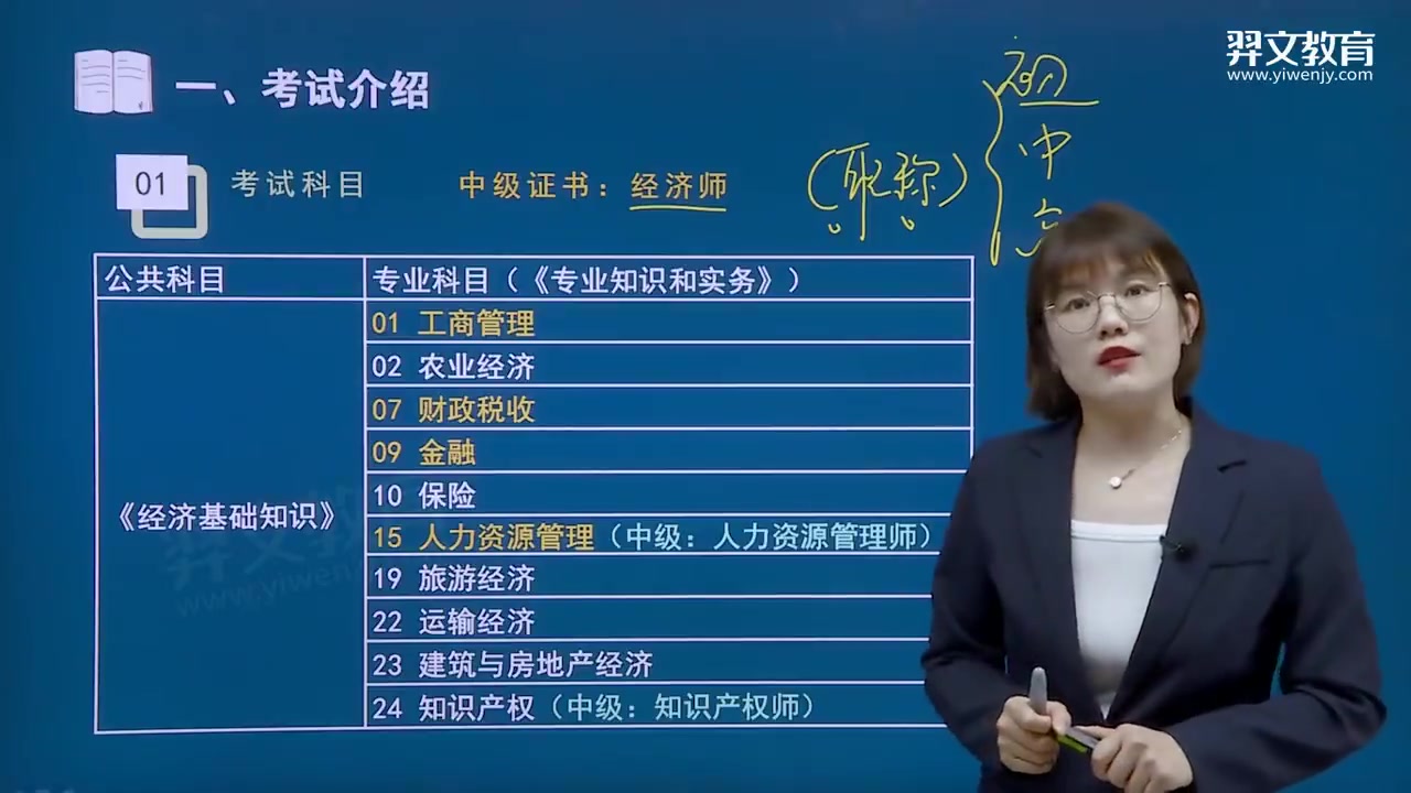 2024中级经济师讲义