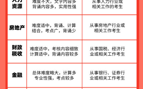 北京中级经济师考试科目(初级经济师值得考吗)