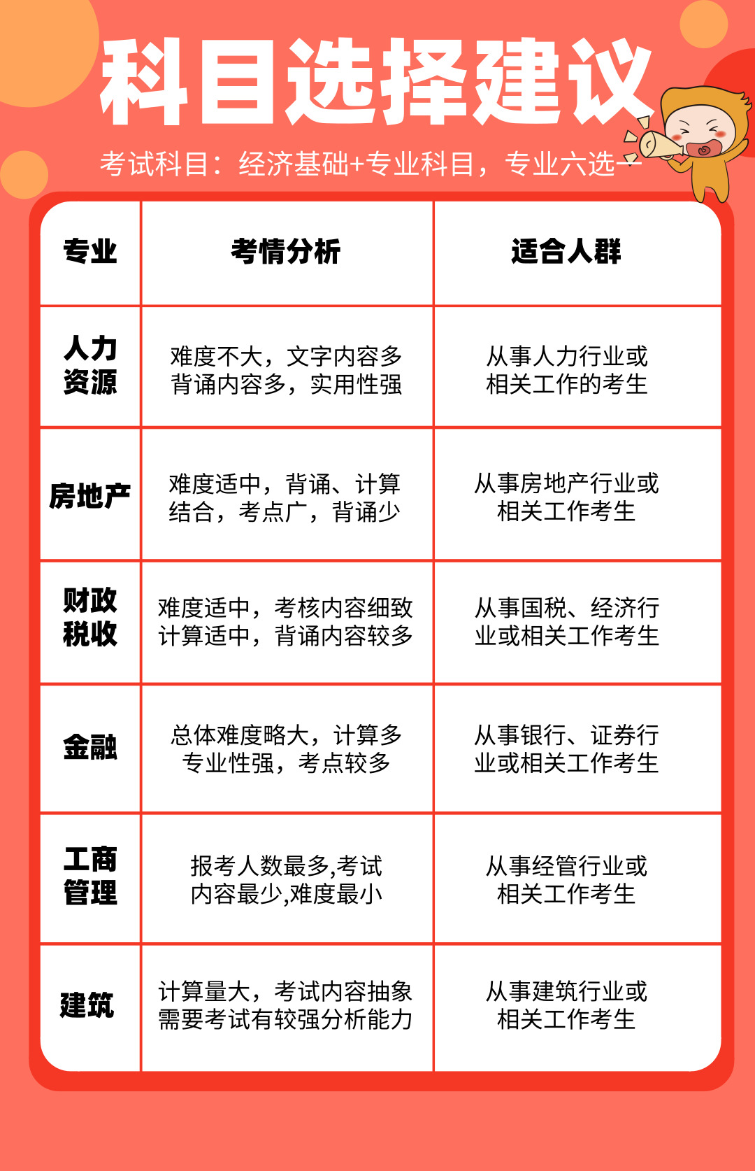 北京中级经济师考试科目