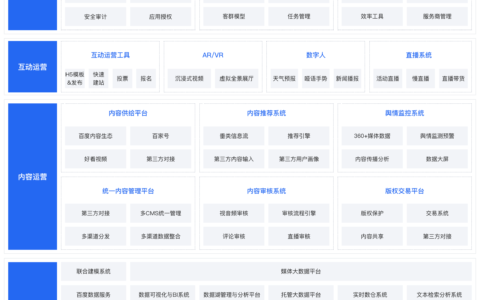 自媒体运营管理(自媒体运营是做什么的)