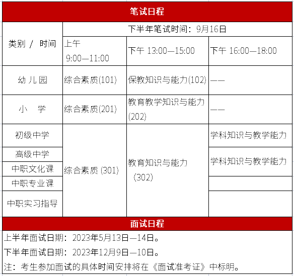 安徽教师资格证报考条件