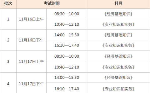 初级经济师2024年报名时间(初级经济师值得考吗)