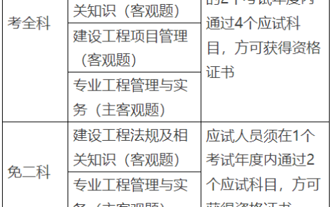 国家一级建造师难考吗(小白可以直接考一建吗)