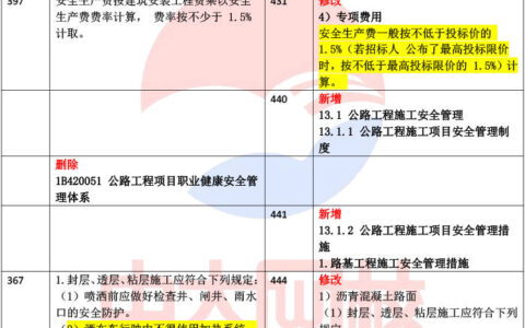 2024一级建造师教材变化(考一级建造师需要什么条件)