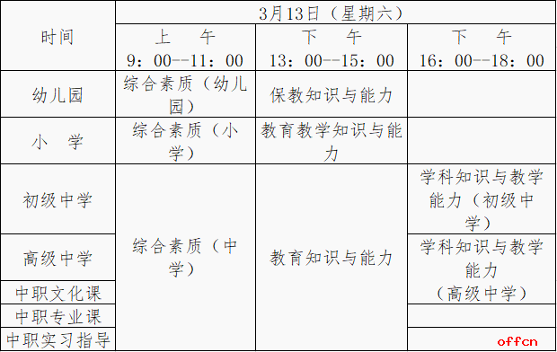 教师资格证都有什么学科