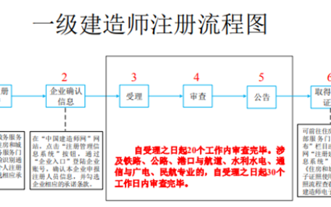 一级建造师初始注册流程(一级建造师首次注册条件)
