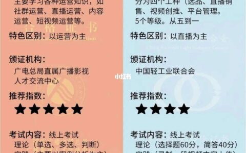 互联网营销师和全媒体运营师哪个好(全媒体运营师报考条件)