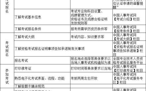 中级经济师2024资料(经济师中级报考条件)