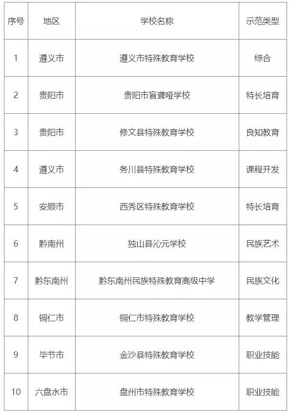 贵州教师资格证报名条件