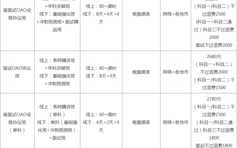 教师资格证报考费用是多少(2024年禁止非师范考教师吗)