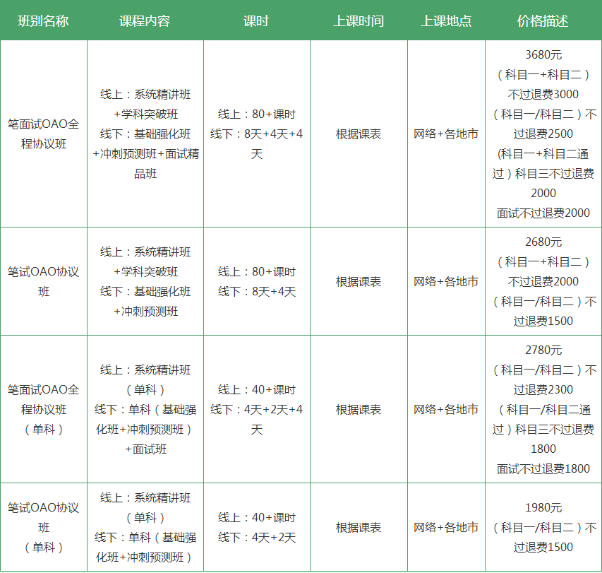 报考中职教师资格证需要什么条件