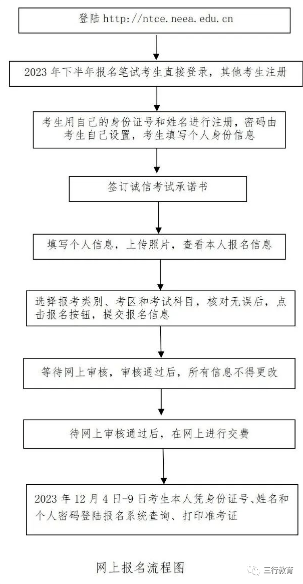 河南省教师资格证考试