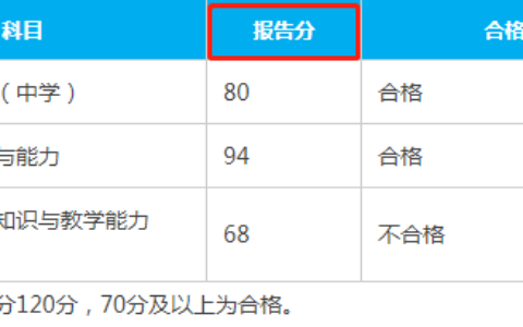 教师资格证150分考几分及格(教师资格证好考吗)