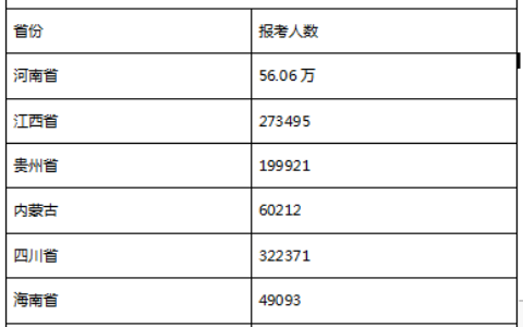 教师资格证笔试通过率是多少(教师资格证报考的时间2024)