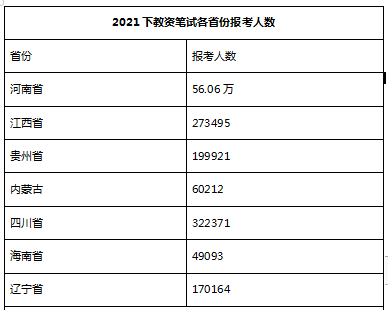 教师资格证笔试通过率是多少