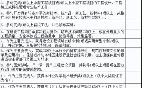 苏州职称评审2024(自己怎么申请助理工程师)