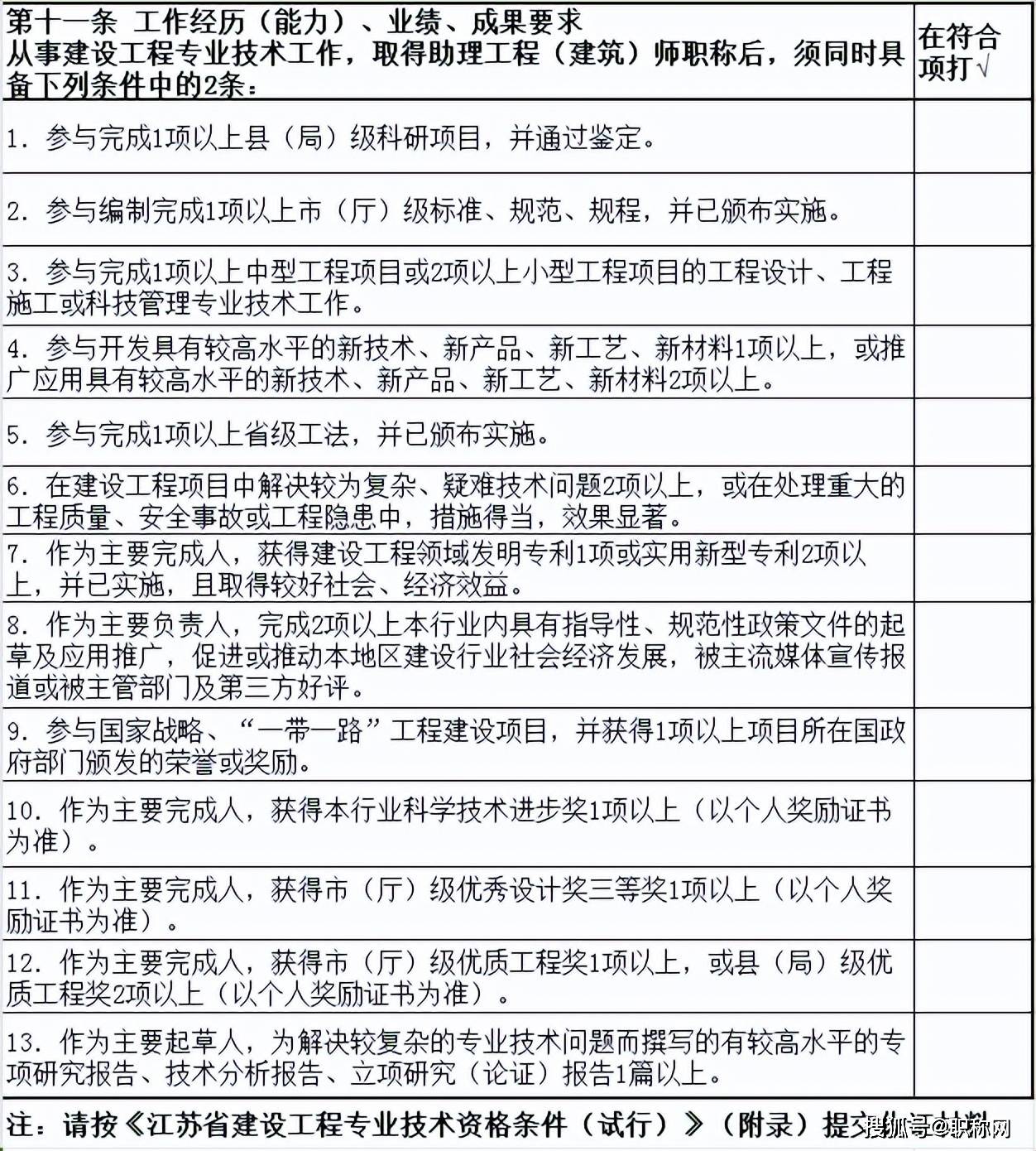 苏州职称评审2024