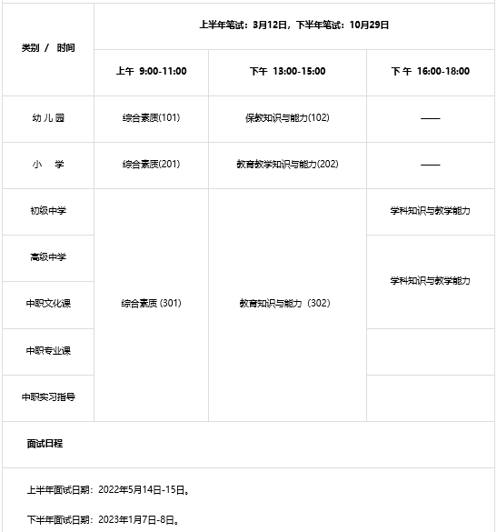 国际汉语教师资格证考试时间
