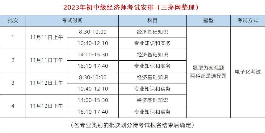 浙江中级经济师报名时间2024年