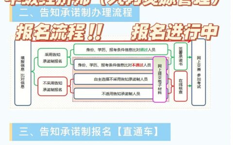 云南省中级经济师报名入口(云南人力资源管理师报名入口官网)
