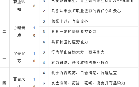 教师证和教师资格证的区别(评副高职称需要三证一致吗)