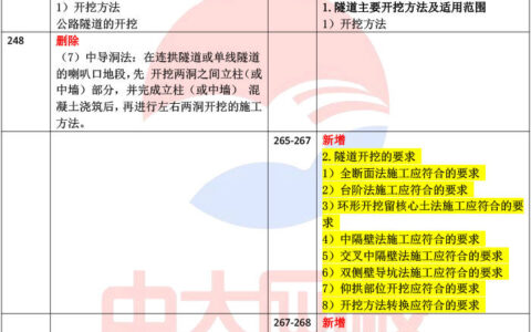 一级建造师2024教材变化(考一级建造师需要什么条件)