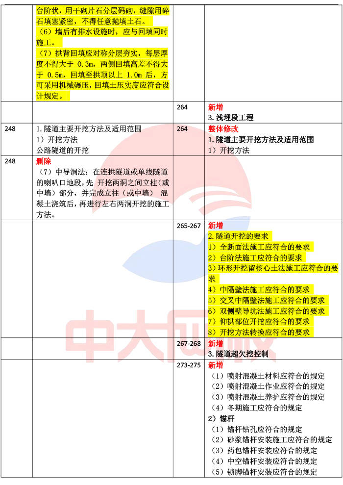 一级建造师2024教材变化