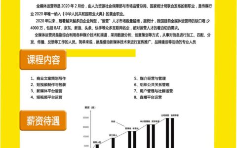 全媒体运营师培训方案(公司自媒体运营方案)