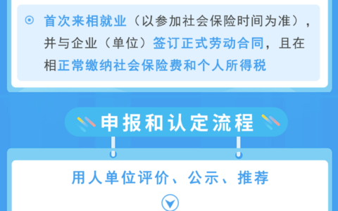 报考助理经济师的条件(初级经济师报考官网)