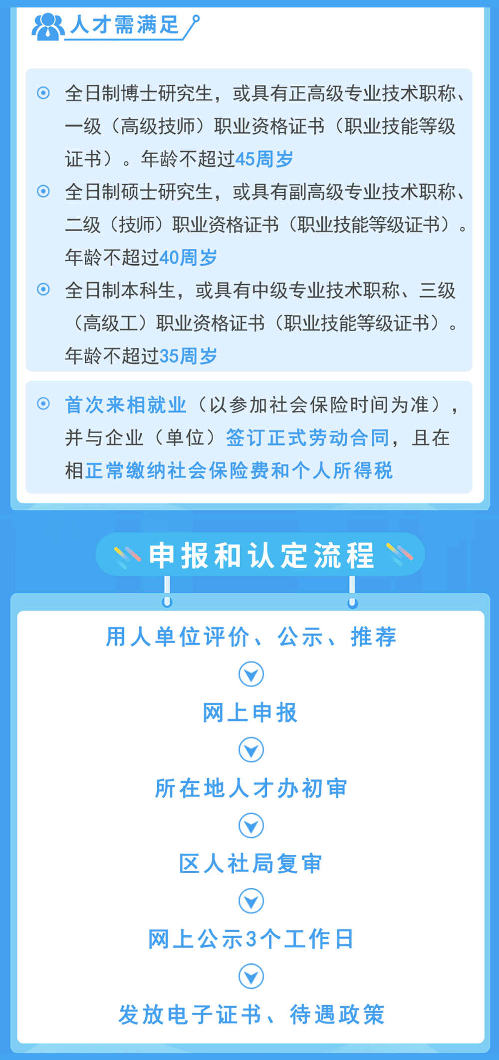 报考助理经济师的条件
